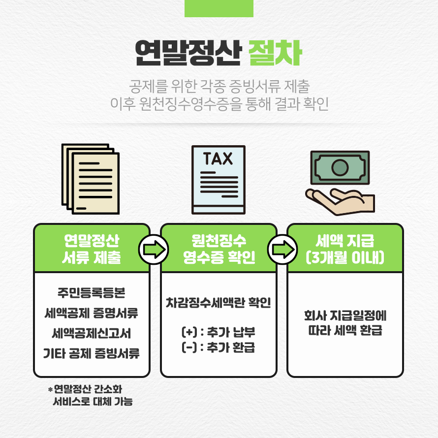 부양가족 인적공제 제외 기준