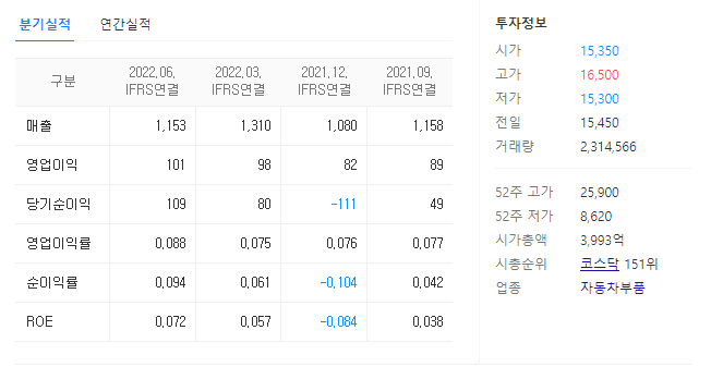 모트렉스 재무