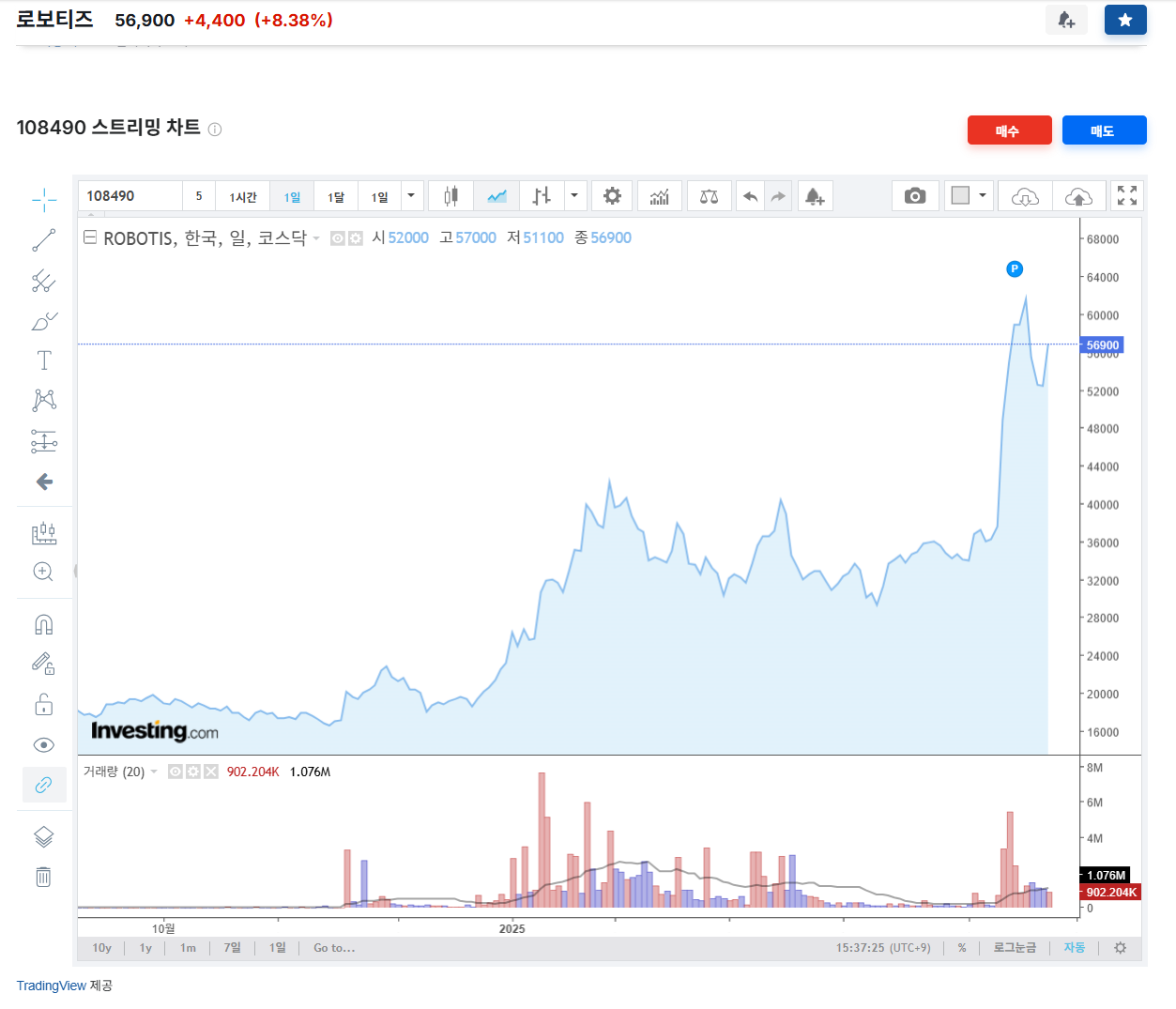 휴머노이드 로봇 관련주