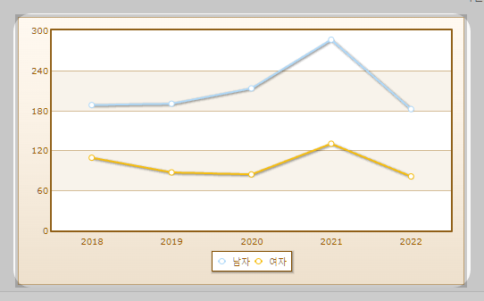 대기환경산업기사 자격취득자 현황 설명하는 사진