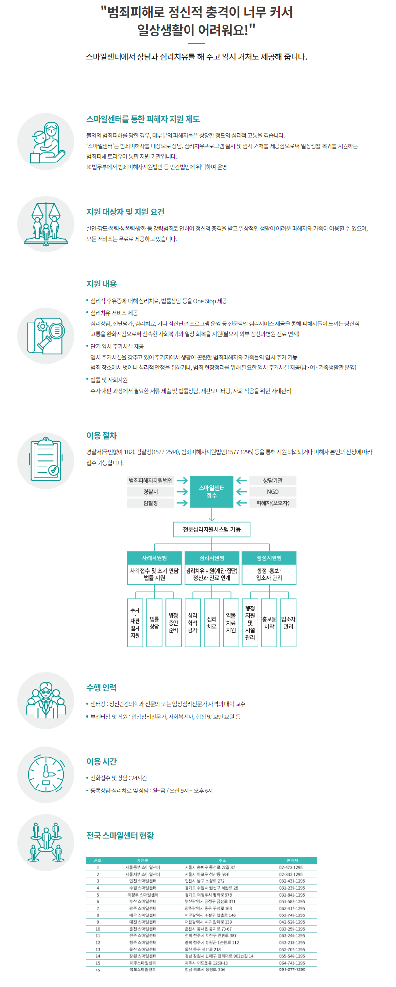 신체&#44; 정신&#44; 제산상의 피해회복을 위한 지원 - 스마일센터를 통한 피해자지원 제도
