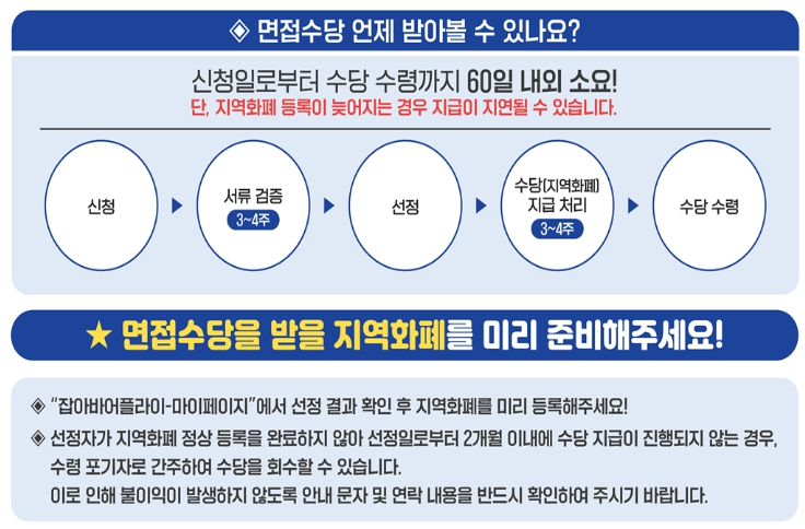 경기도 청년 면접수당 신청방법