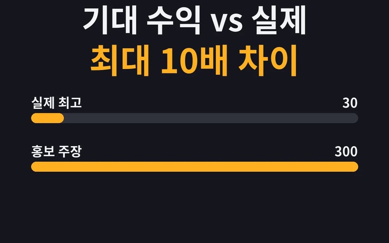 전자책 부업 현실, 수수료·제작 시간과 플랫폼별 실수익 비교 - 시각 자