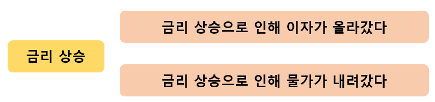 미국 금리인상