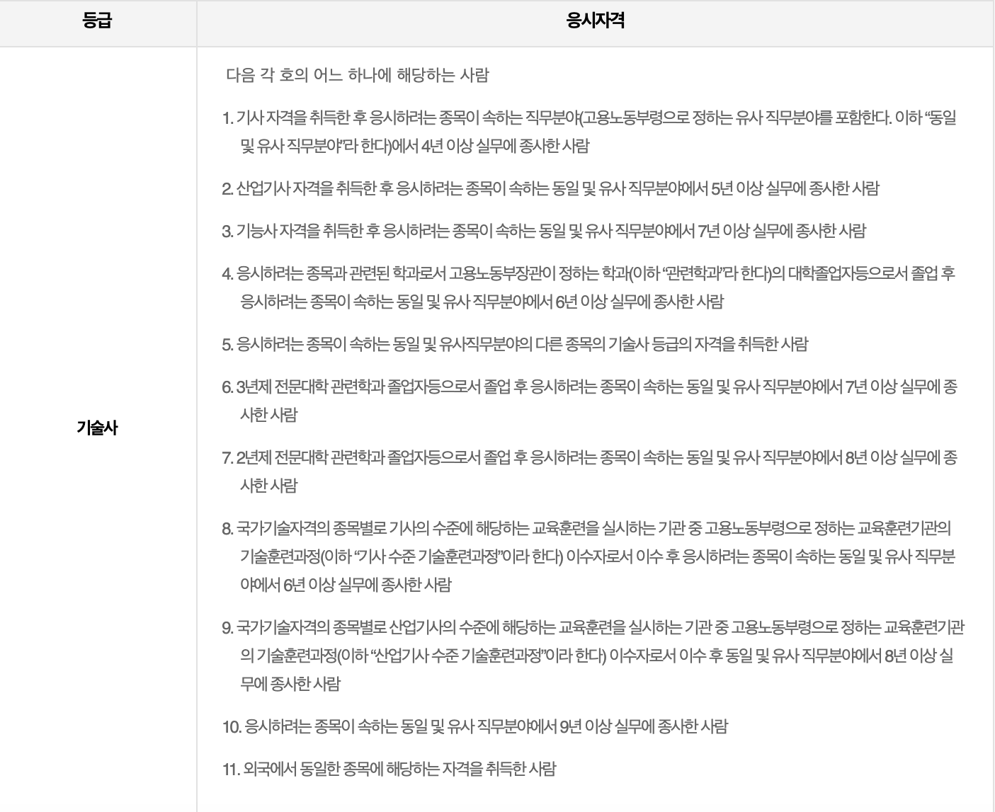 기술사 응시자격
