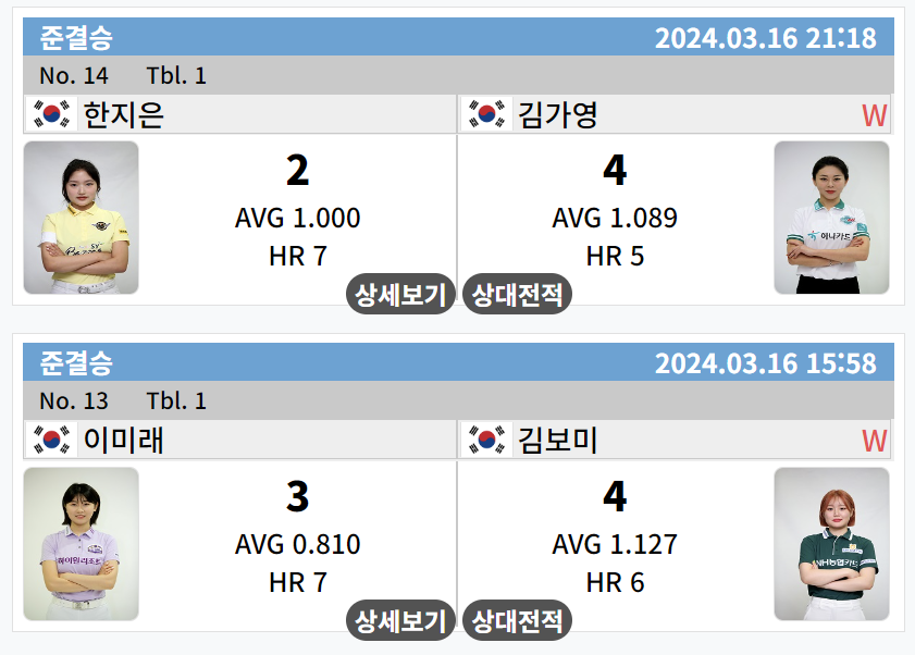 LPBA 월드챔피언십 2024 4강 경기결과