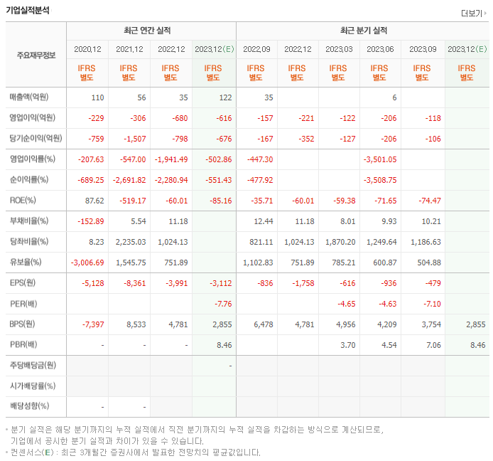 지아이이노베이션_실적자료