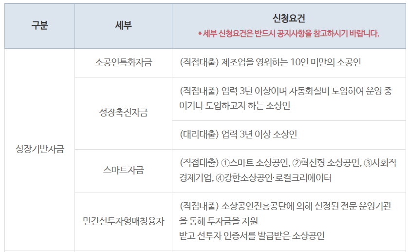 소상공인_정책자금_지원자격