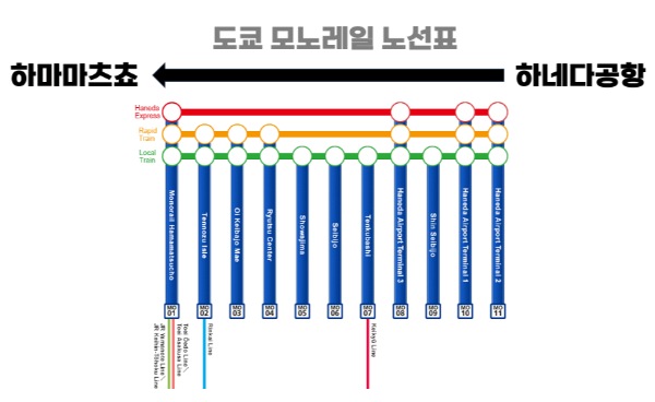 하네다 공항 도쿄 시내 이동 방법 모노레일 리무진 버스 케이큐선 케이큐 급행 버스