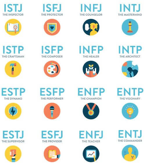 MBTI type
