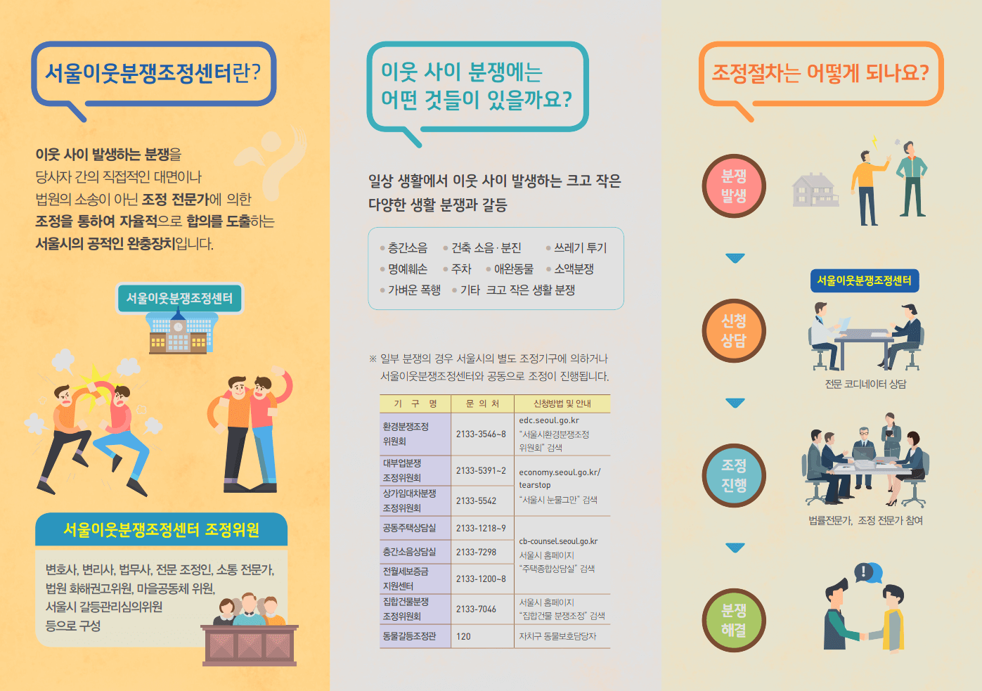 서울이웃분쟁조정센터-2