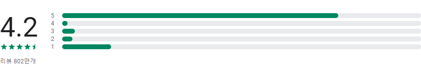 TikTok Lite, 데이터를 절약하는 틱톡