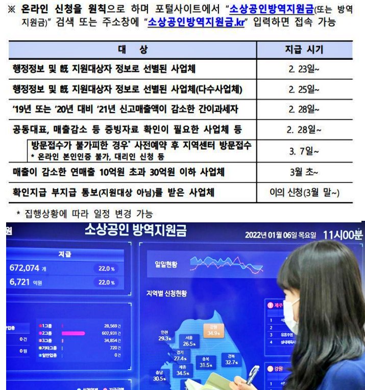 2차 방역지원금 지급시기
