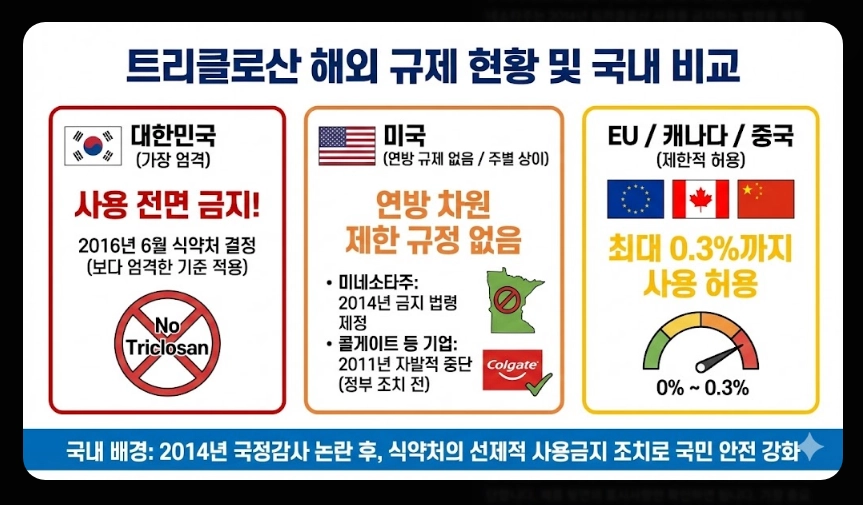 2080치약(트리클로산, 영향)(상세 확인 + 가이드)