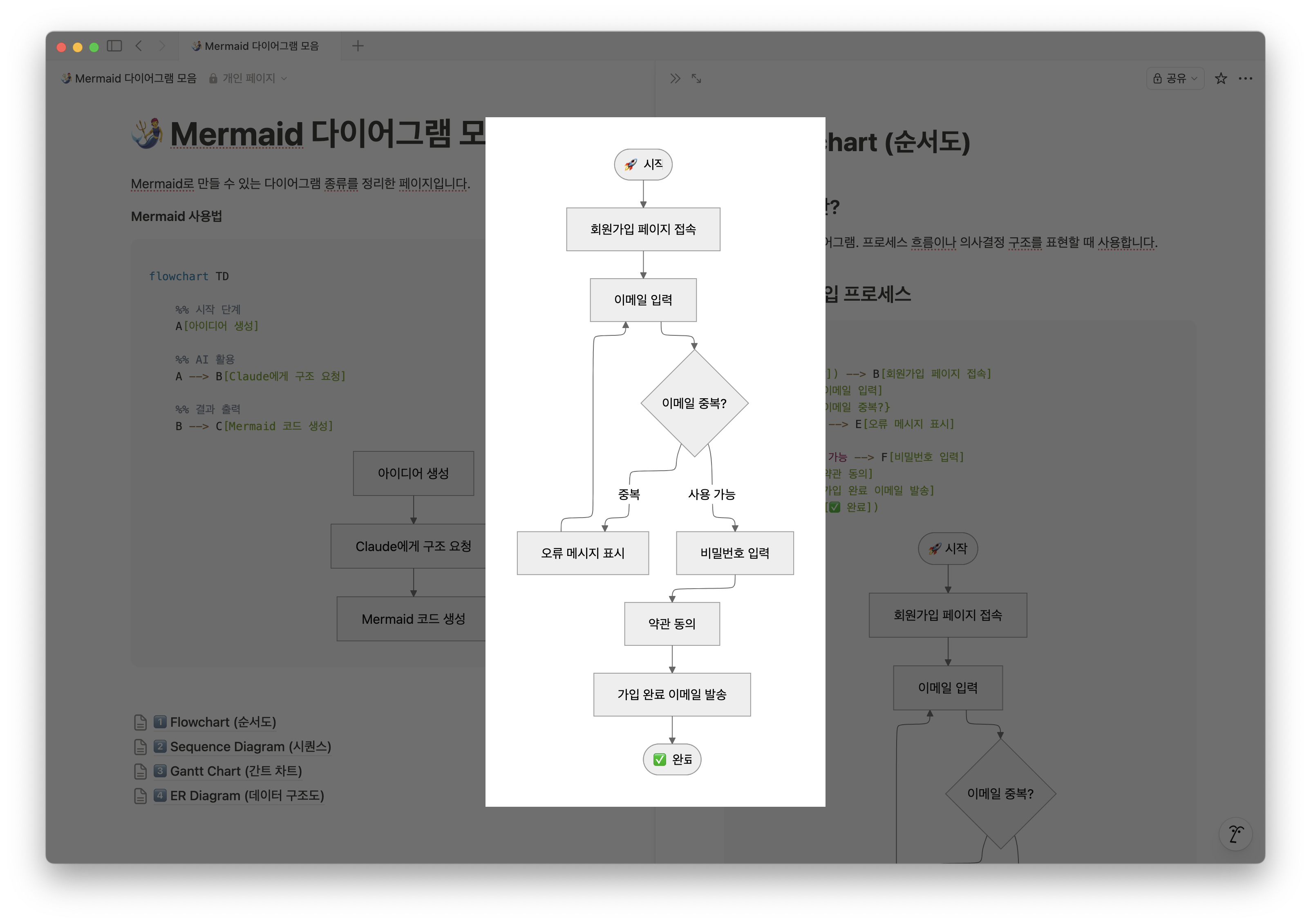 Flowchart (순서도) 예시
