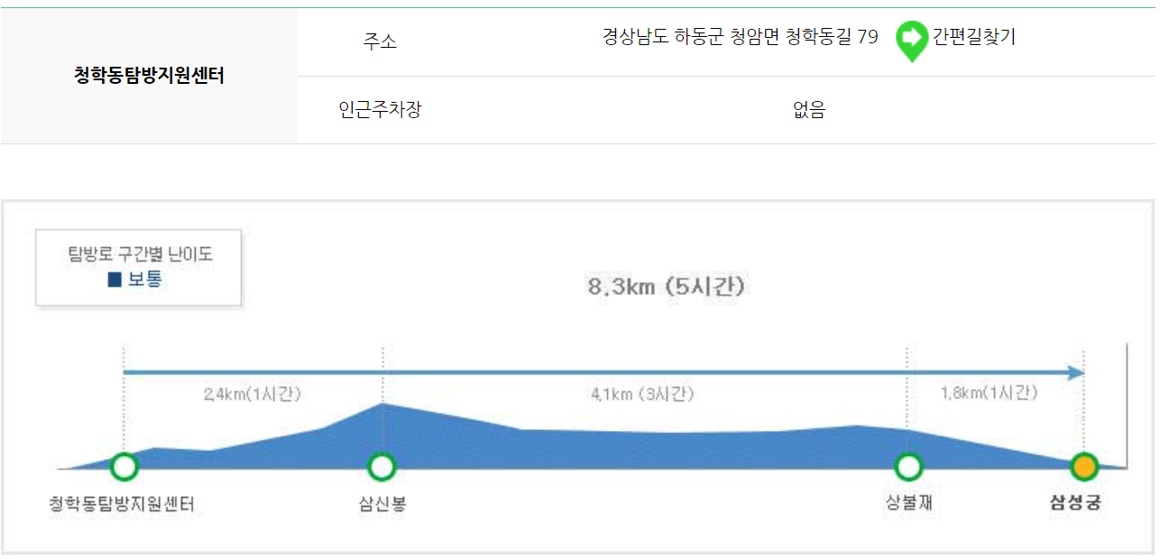 지리산 등산코스