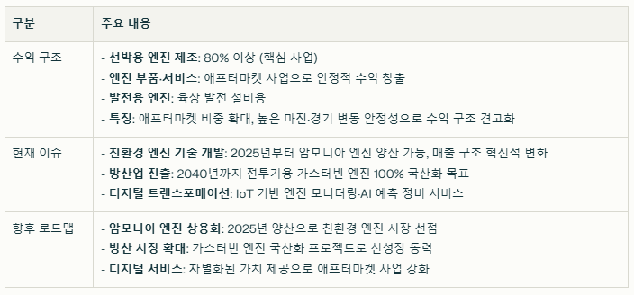 한화엔진 수익 구조와 현재 이슈