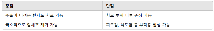 갑상선암 치료 방법 비교 - 수술, 방사선, 항암치료의 모든 것
