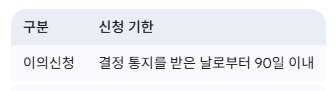 근로장려금 이의신청 기간 안내 표