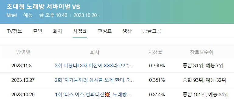 초대형 노래방 서바이벌 VS 시청률