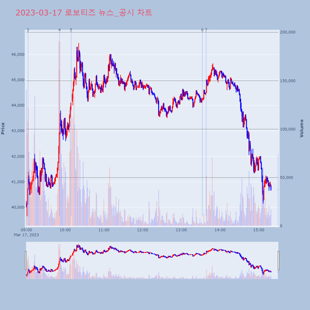 로보티즈_뉴스공시차트