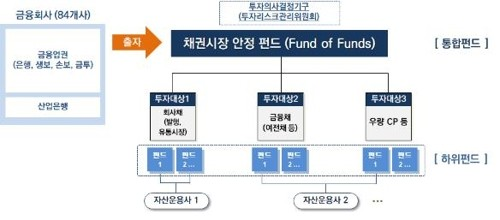 증권시장안정펀드: 역사, 효과, 그리고 향후 방향성 분석
