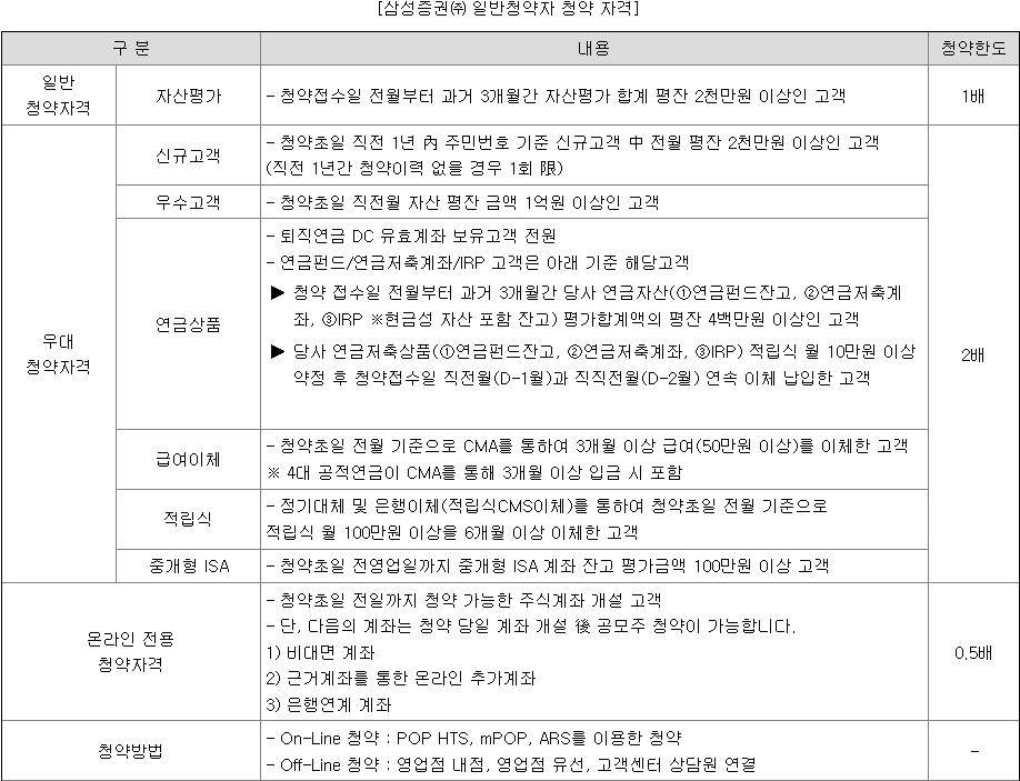 아이스크림미디어 공모주 청약 방법