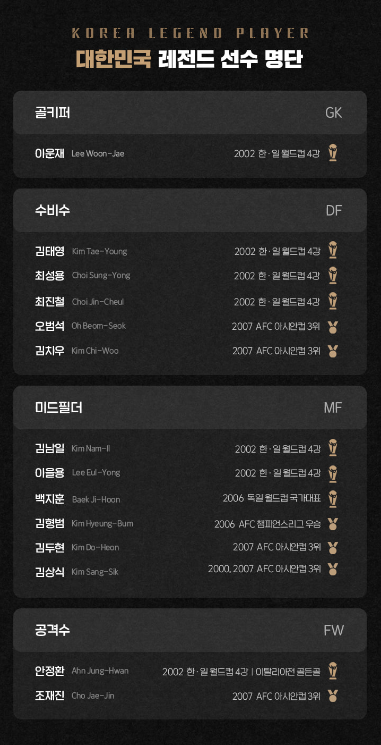 2023 축구 레전드 올스타전 대한민국 레전드 선수명단