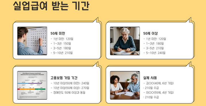실업급여_받는기간