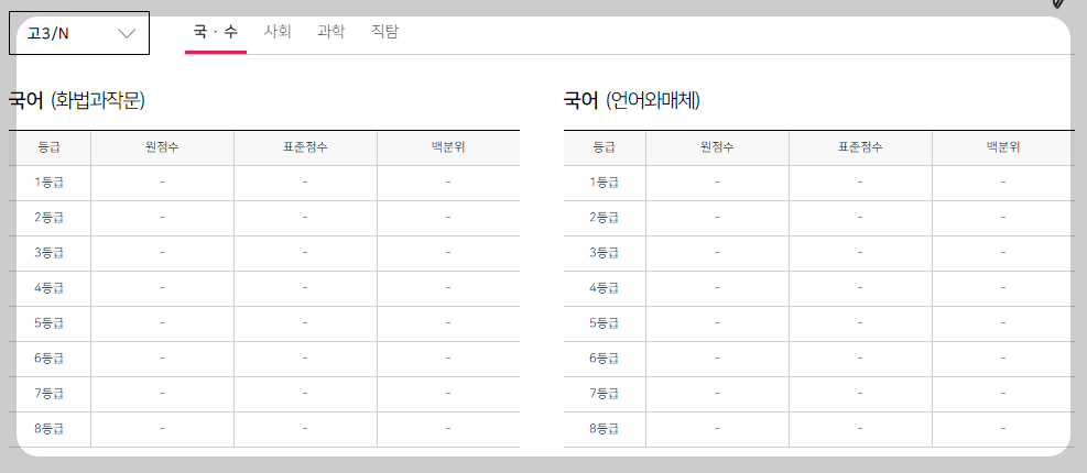 2022 개정 교육과정