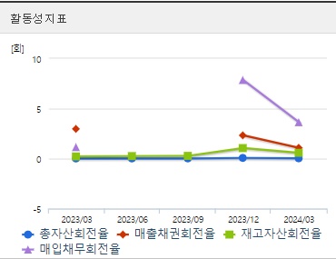 퀀타매트릭스 주가 활동성
