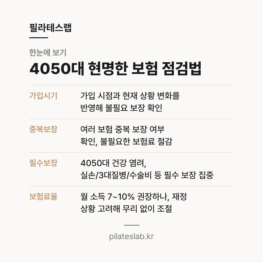 4050대 현명한 보험 점검법 한눈에 보기