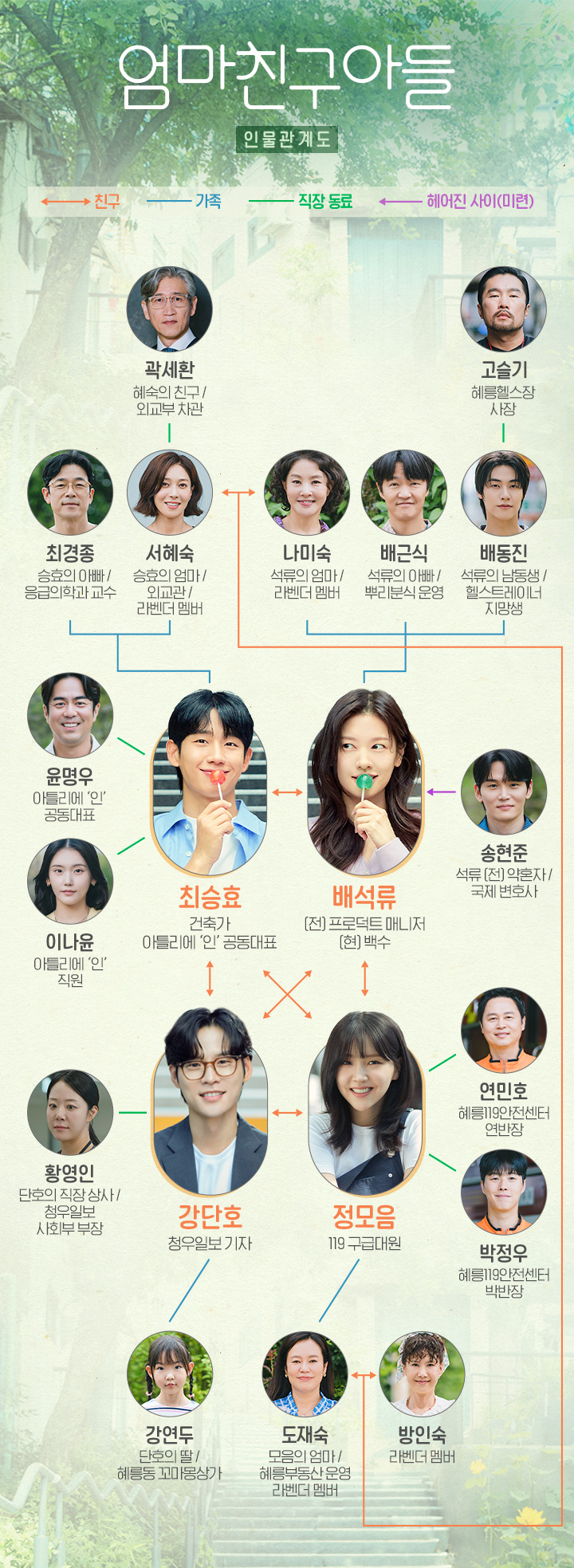 tvN 드라마 엄마친구아들 인물관계도