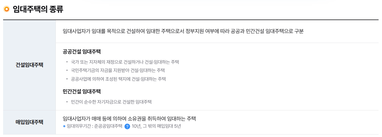 임대주택의 유형 및 종류 안내