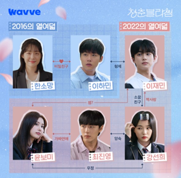 결말이 궁금한 드라마 청춘블라썸 몇부작, 줄거리, 웹툰 원작, 인물관계도, 등장인물