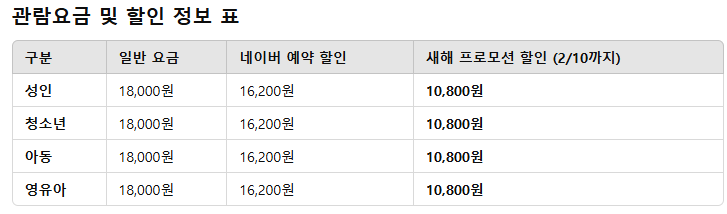 우연히 웨스 앤더슨 2 서울 전시회 관람 요금