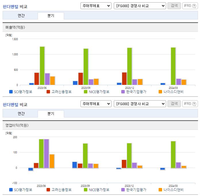 SCI평가정보_업종분석