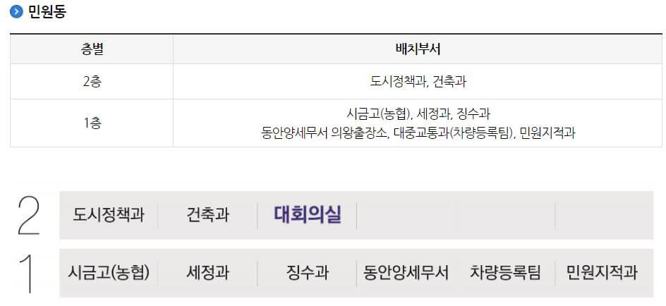 의왕시청 여권