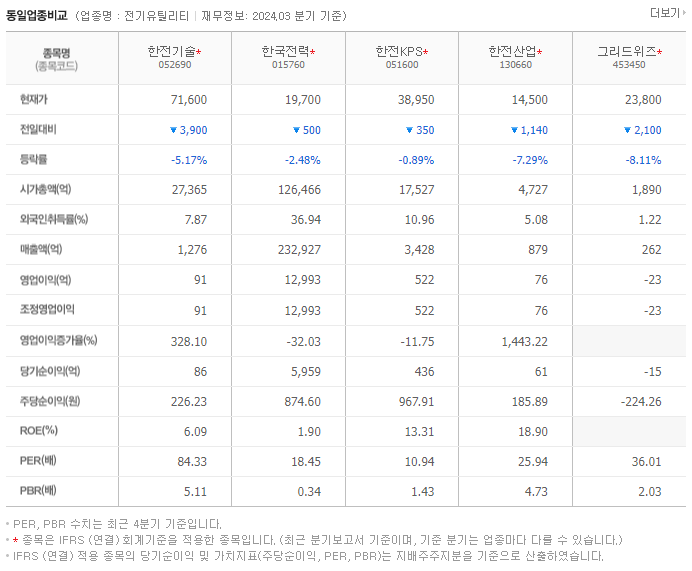 한전기술_동종업비교자료