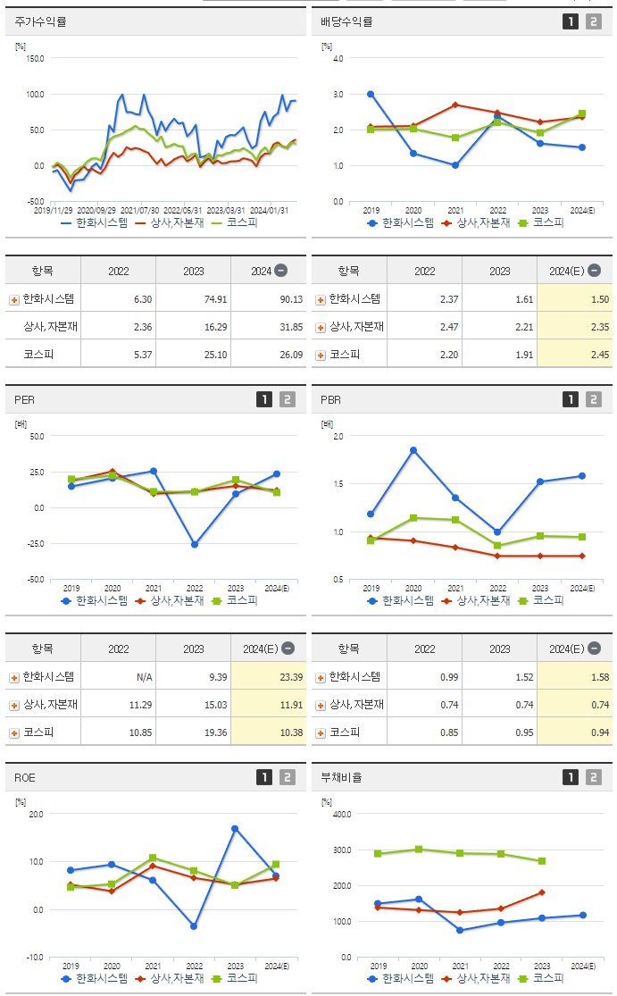한화시스템_섹터분석