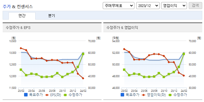 하나금융지주_컨센서스