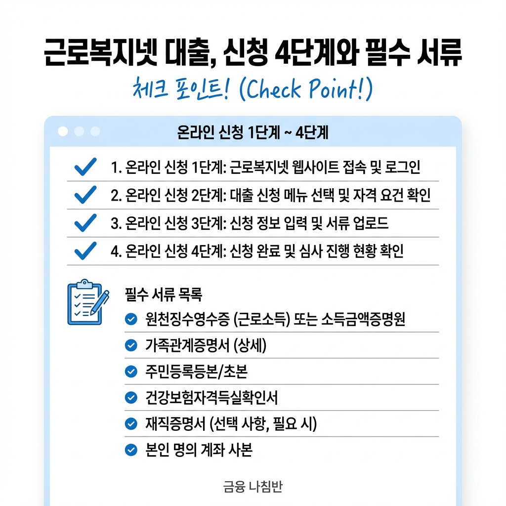근로복지공단 생활안정자금 대출 05