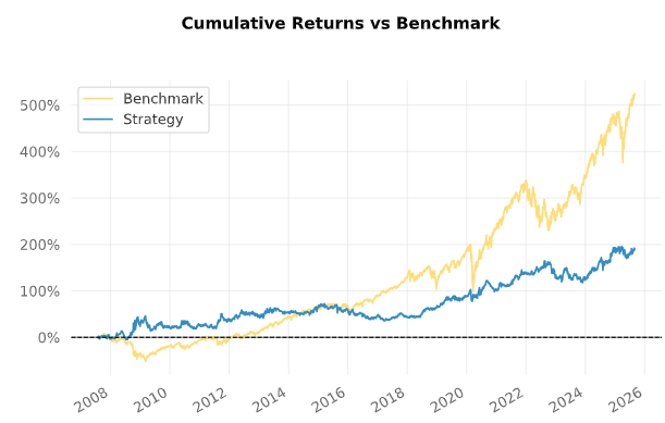 퀀터스 - VAA 백테스크 결과 (2007.08 ~ 2025.08)