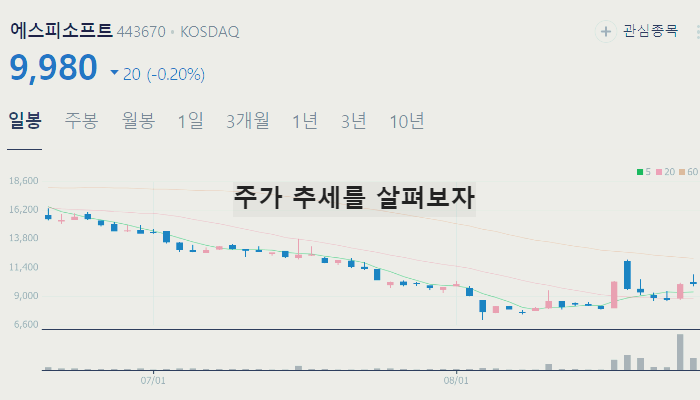 AI 관련주 대장주 TOP10