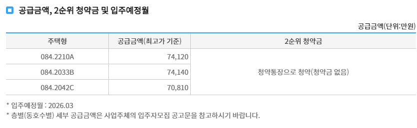 공급액