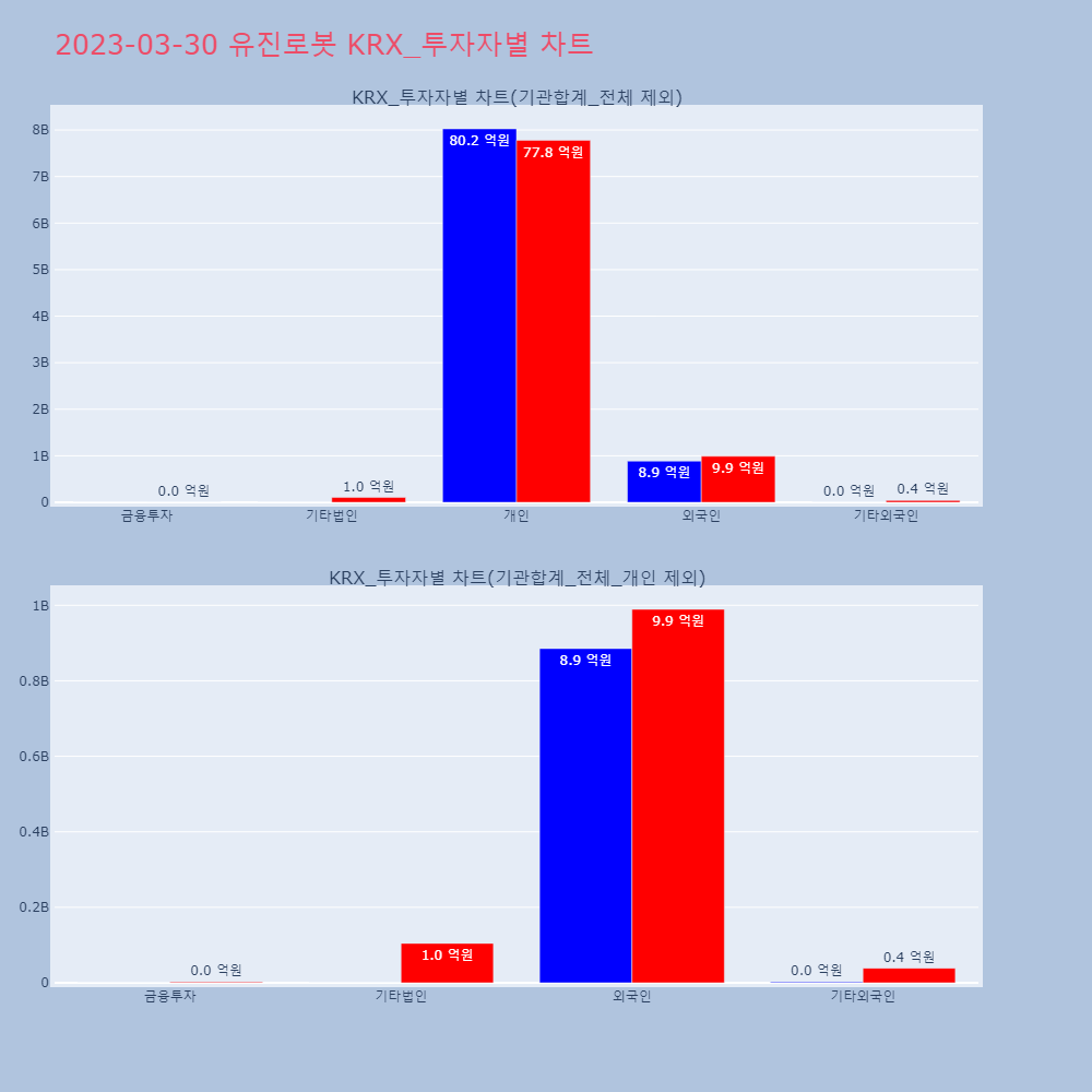유진로봇_KRX_투자자별_차트