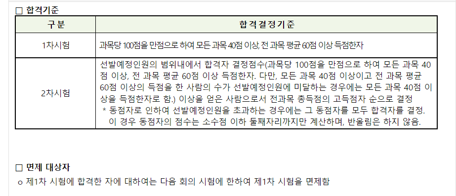 주택관리사 시험&#44;합격&#44;취업정보