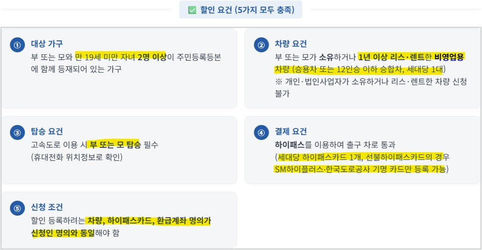 고속도로 다자녀 할인