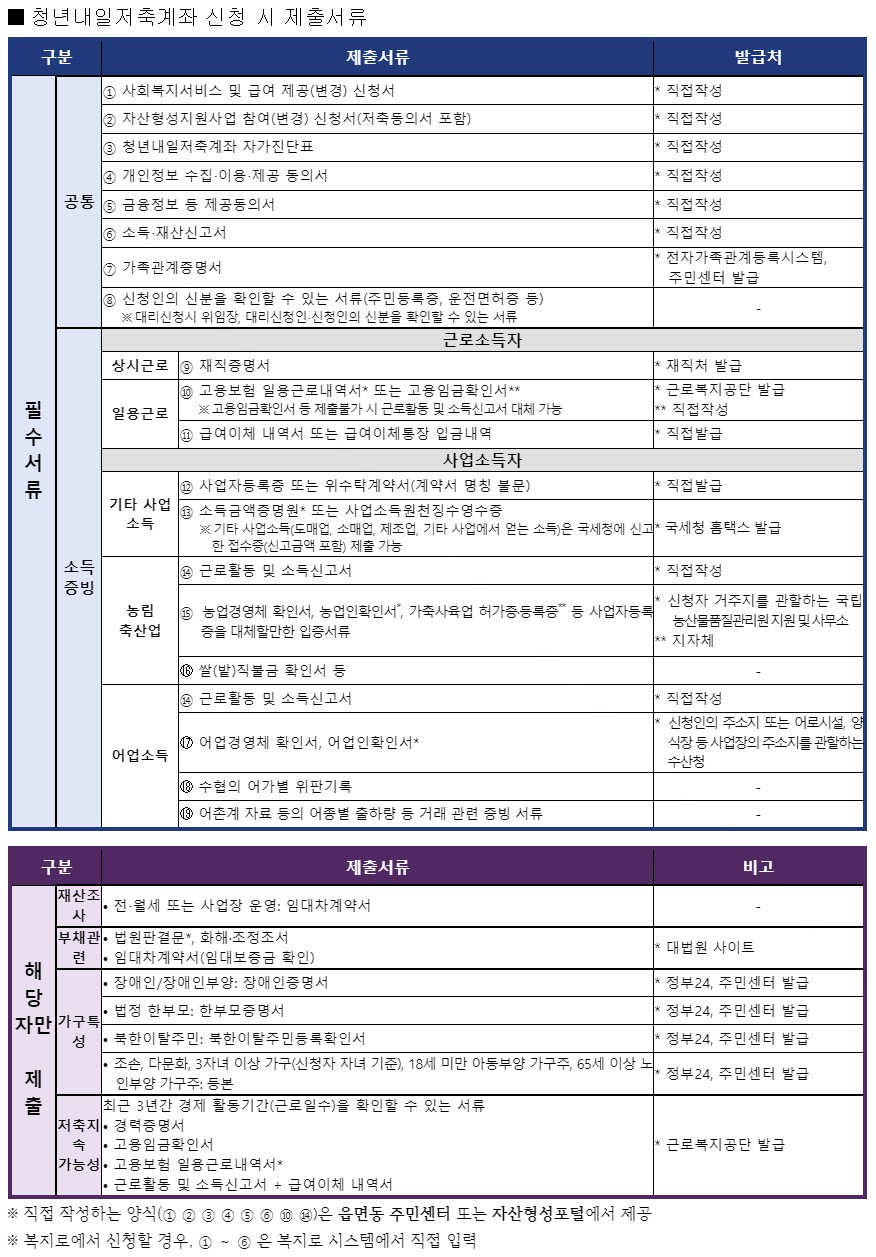 제출서류