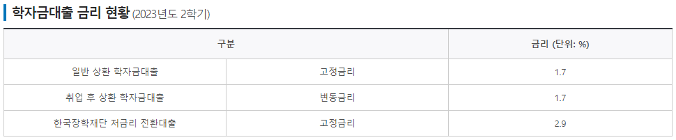 학자금 대출금리